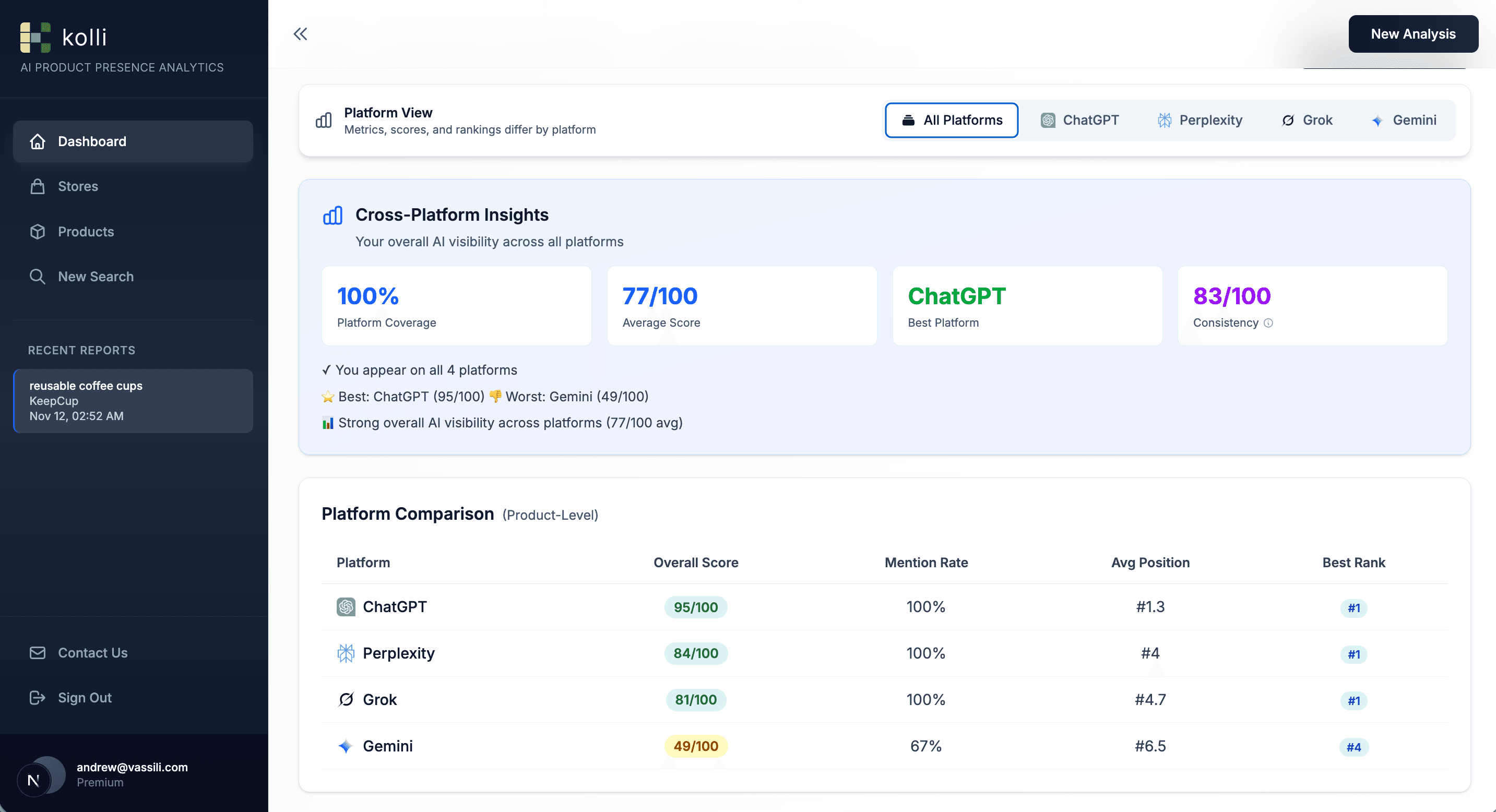 Kolli Dashboard Preview